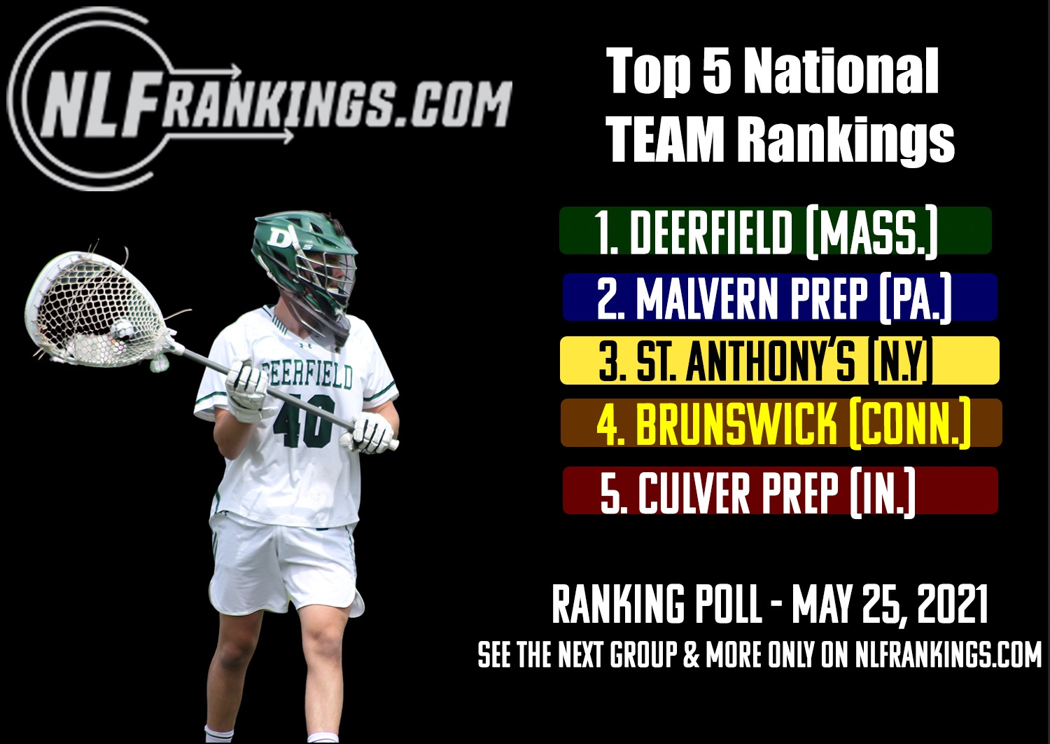 youth travel lacrosse rankings