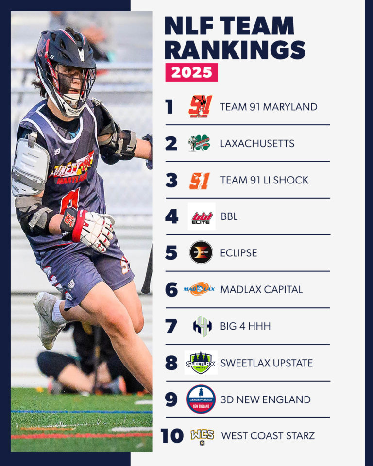 NLF Team Rankings: Team 91 Maryland's Perfect Season Headlines 2025 ...