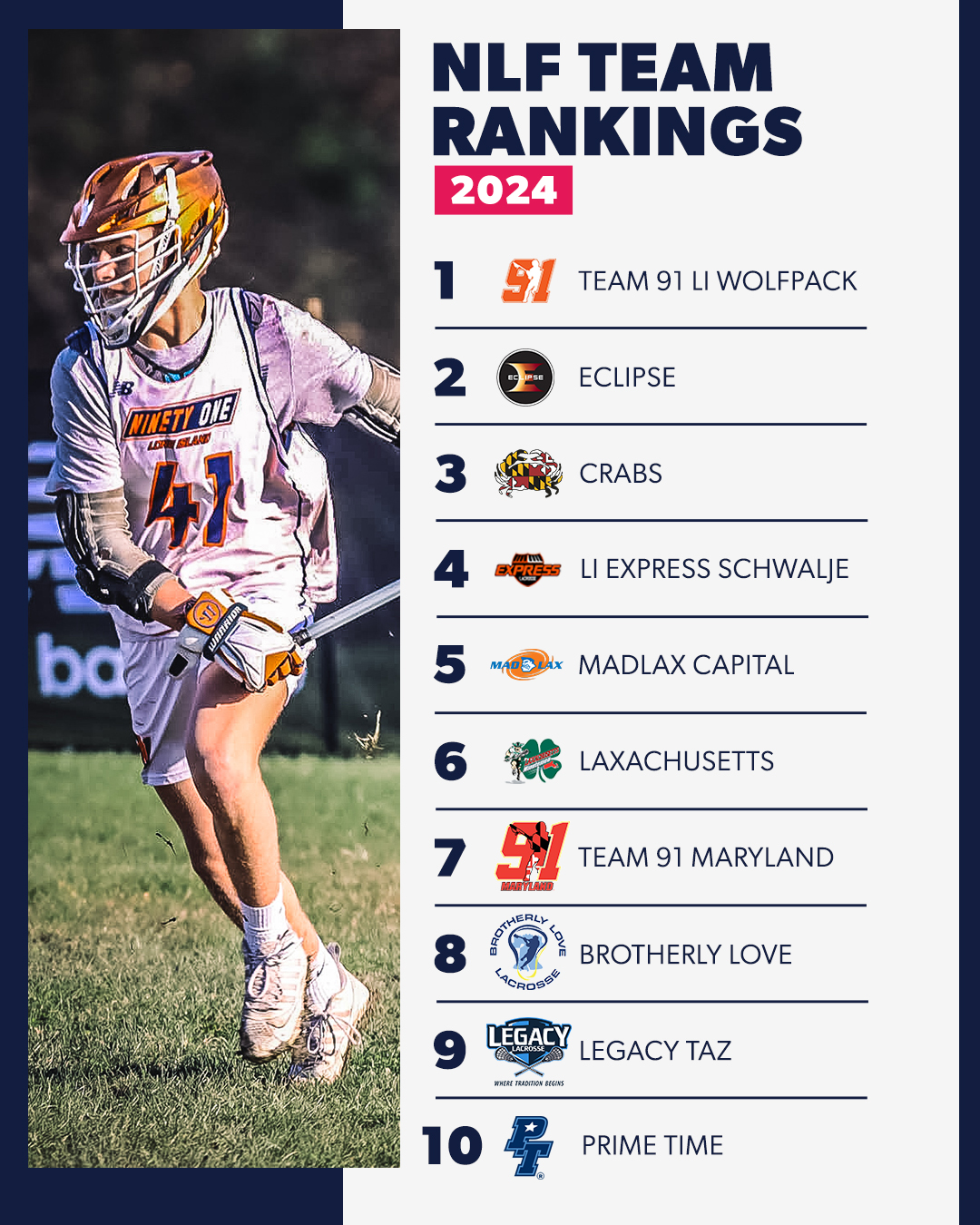 NLF Team Rankings Team 91 Long Island Leads the Pack in 2024 Class